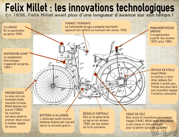 Exposition Vitesse à Compiègne ( ~ 28 mars)  B5-schema-premiere-moto-millet_article_l_retromobile_fre